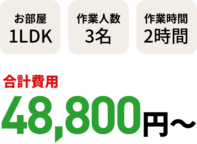 間取り1LDK 作業人数2〜4人 作業時間2〜6時間 作業料金69,000円〜