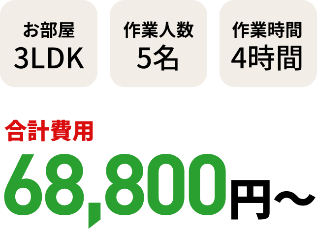 間取り2LDK 作業人数2〜3人 作業時間2〜4時間 作業料金119,000円〜